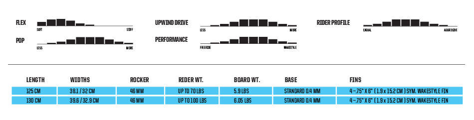 SS_2017_Kiteboard_SuperGrom_Charts_Tech