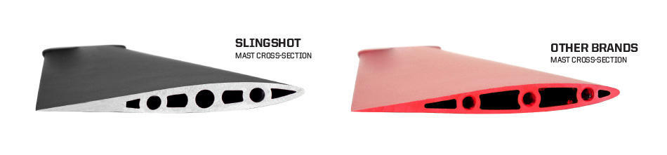 2017_WINDSURF_FWIND1_FOIL_MASTS_SUPPORT_WEB_950x360
