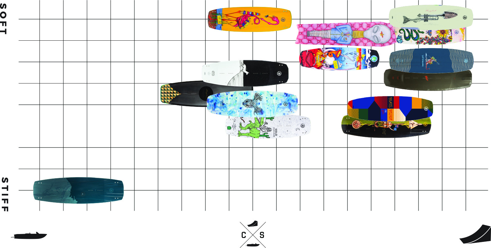 SLINGSHOT_WAKE_FLEX_CHART